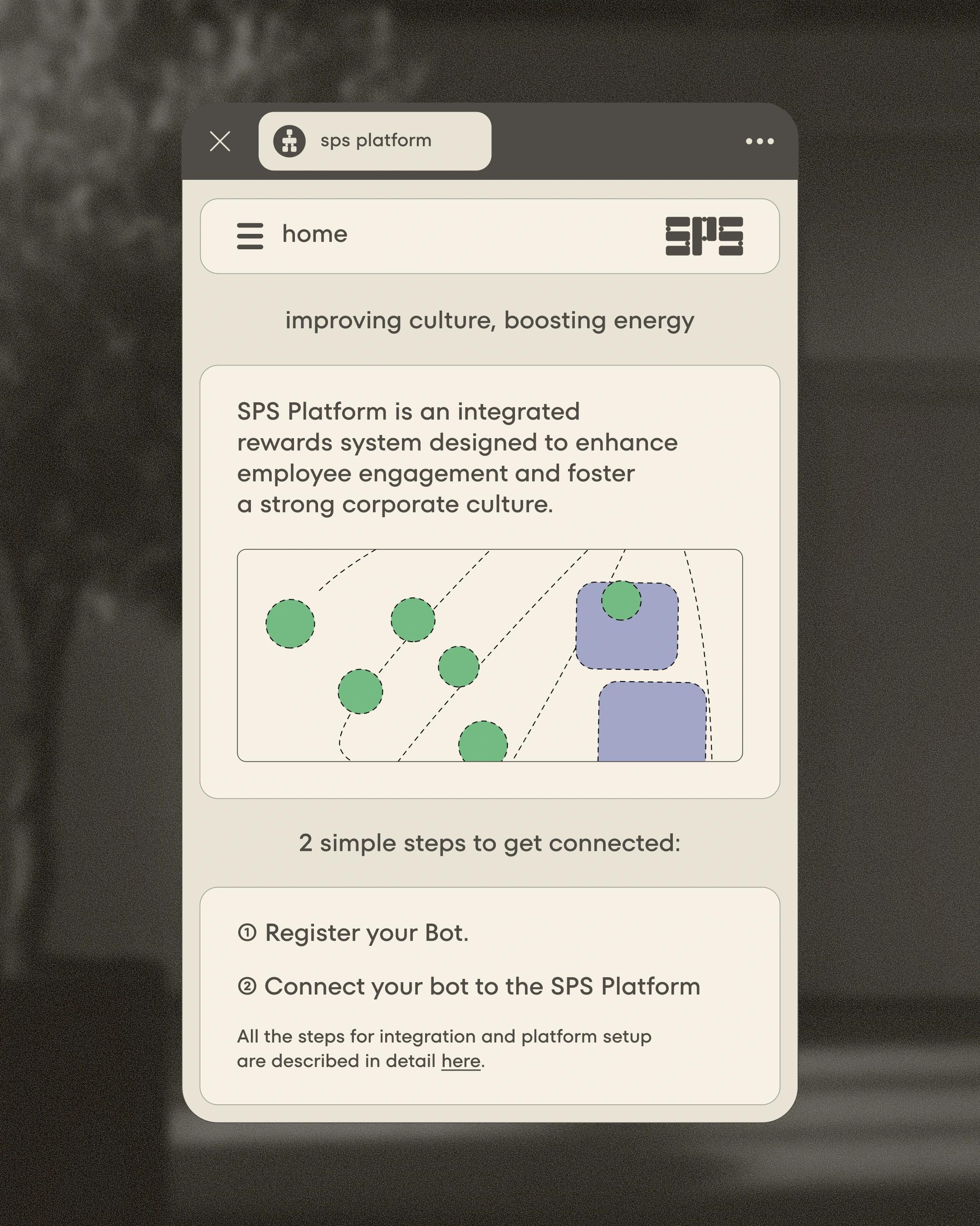 SPS