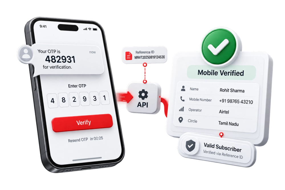 Illustration of a verified identity document representing the MNV Submit OTP API