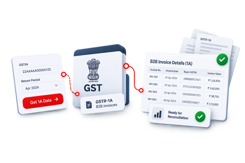 Illustration of a verified identity document representing the Get 1A data API