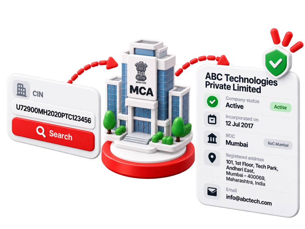 Illustration of a verified record representing the Company Details by CIN API