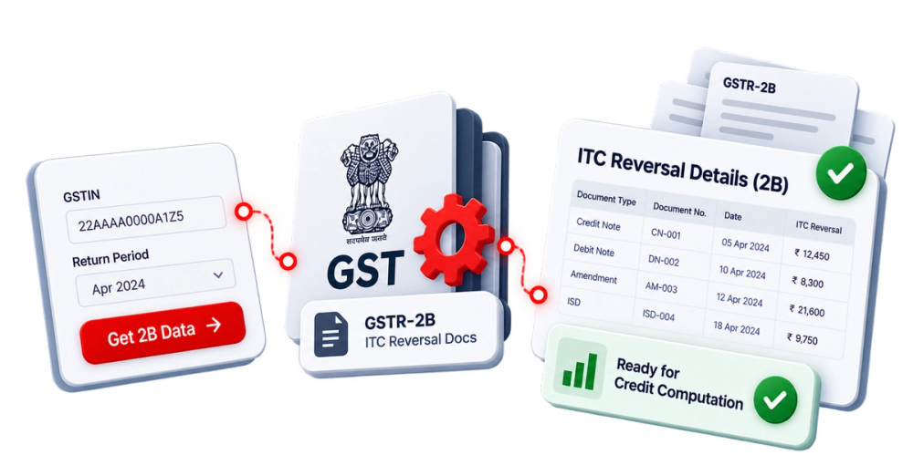 Illustration of a verified identity document representing the Get 2B Data API