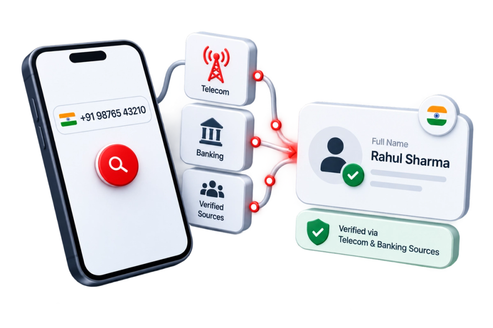 Mobile to Name illustration