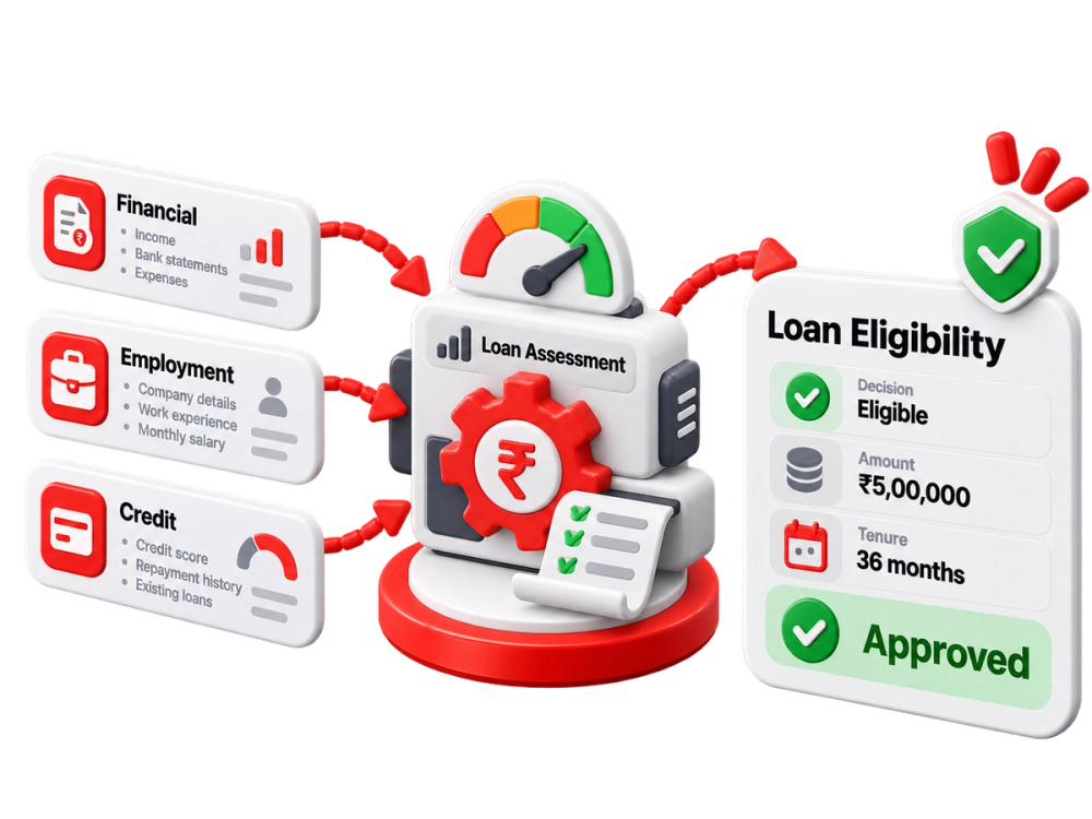 Illustration of a verified record representing the Automated Credit Decision API