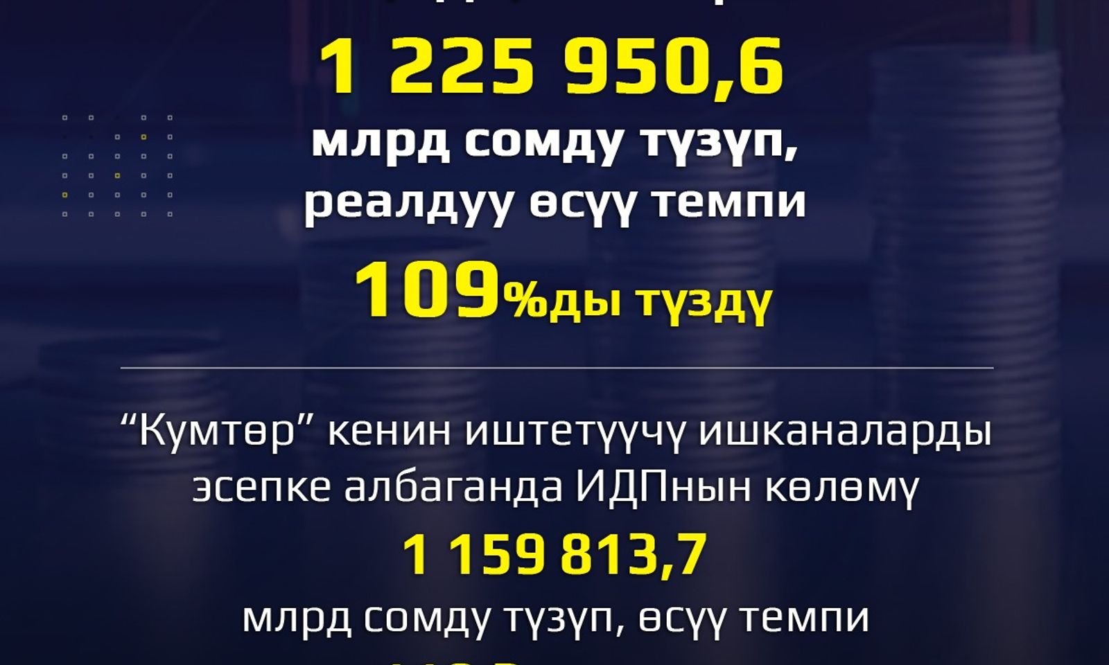 “Кыргызстандын экономикасы туруктуу өсүүнү көрсөтүп жатат, бул президент Садыр Жапаровдун жетекчилиги астында өкмөттүн ишинин натыйжасы
