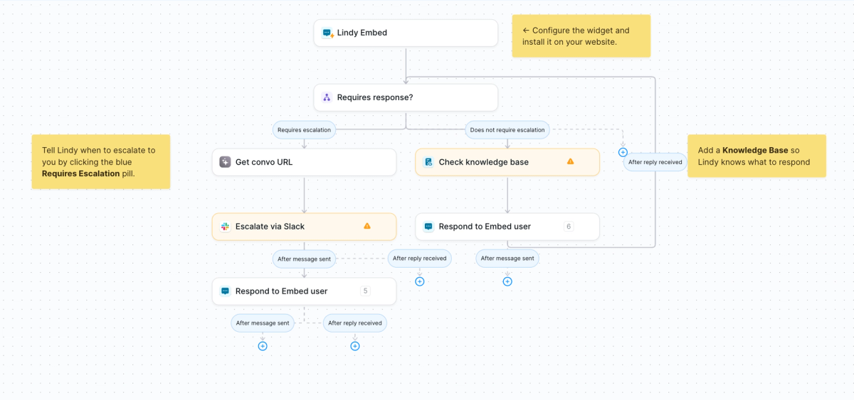 Lindy AI flow editor