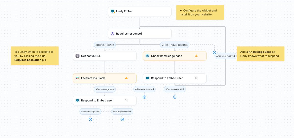 Lindy AI flow editor