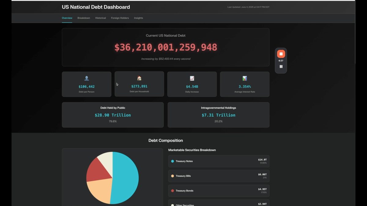 Interactive dashboard
