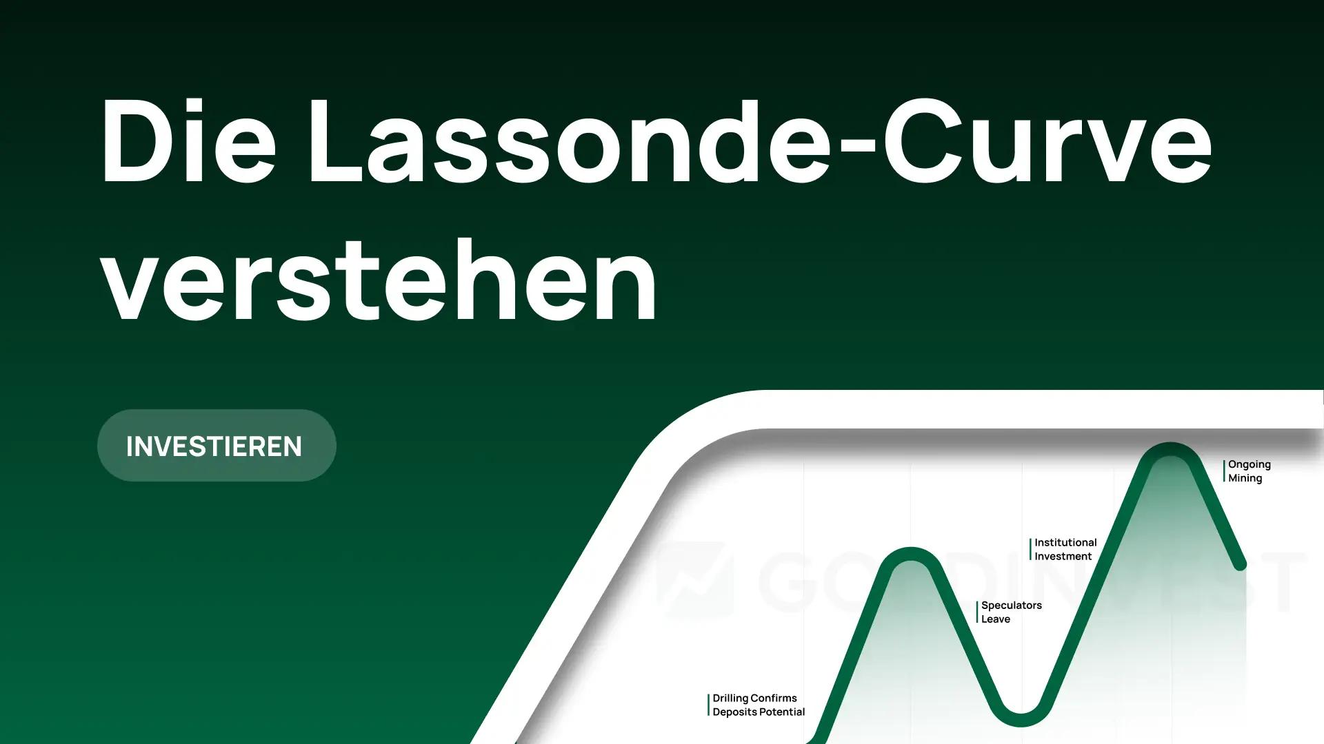 Die Lassonde-Curve verstehen – Aktienkurs-Phasen im Mining-Lebenszyklus