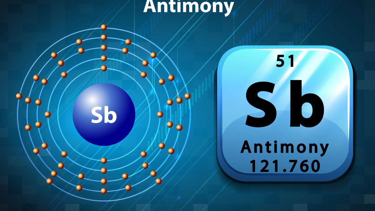 Antimony: Strategic Raw Material between China’s Controls and US ...