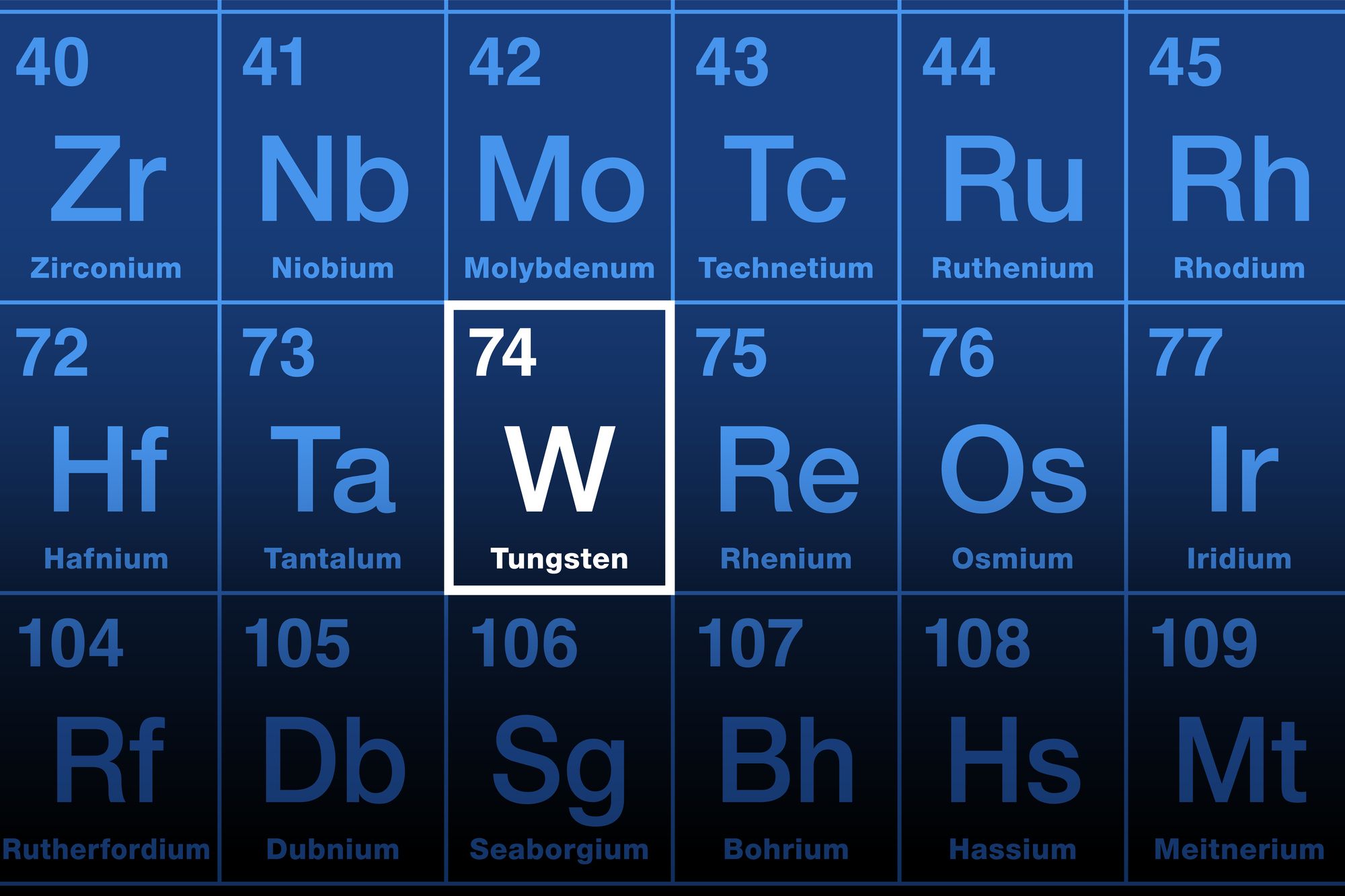 Wolframpreise explodieren 2026: Superzyklus durch China-Quoten?
