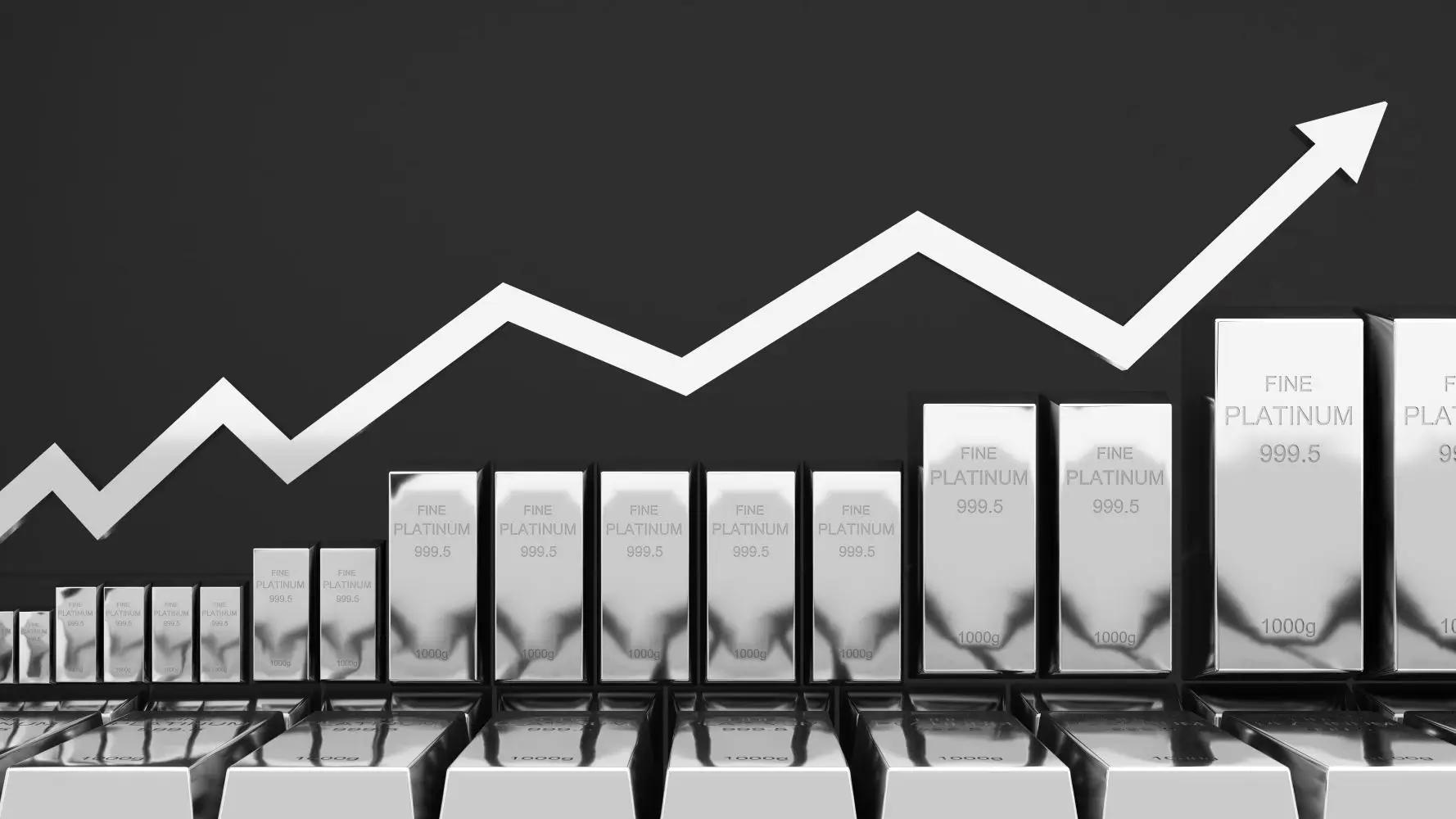 Chartupdate Platin: Abwärtstrend gebrochen: Seit drei Wochen geht es wieder aufwärts