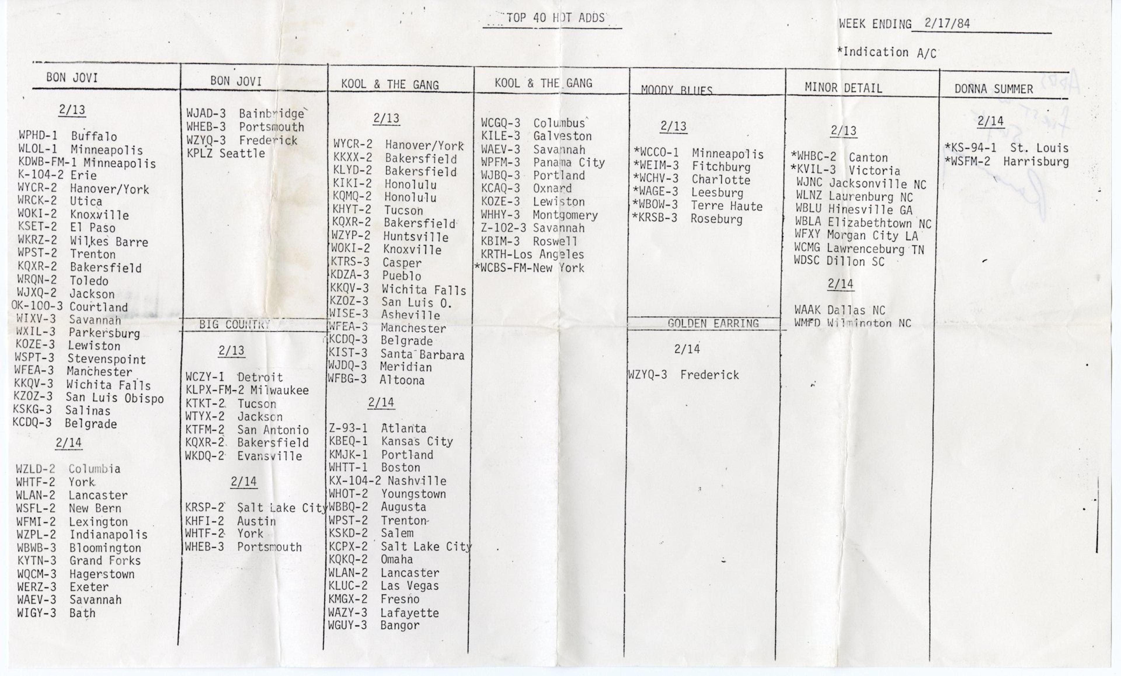 Scattered artefact image