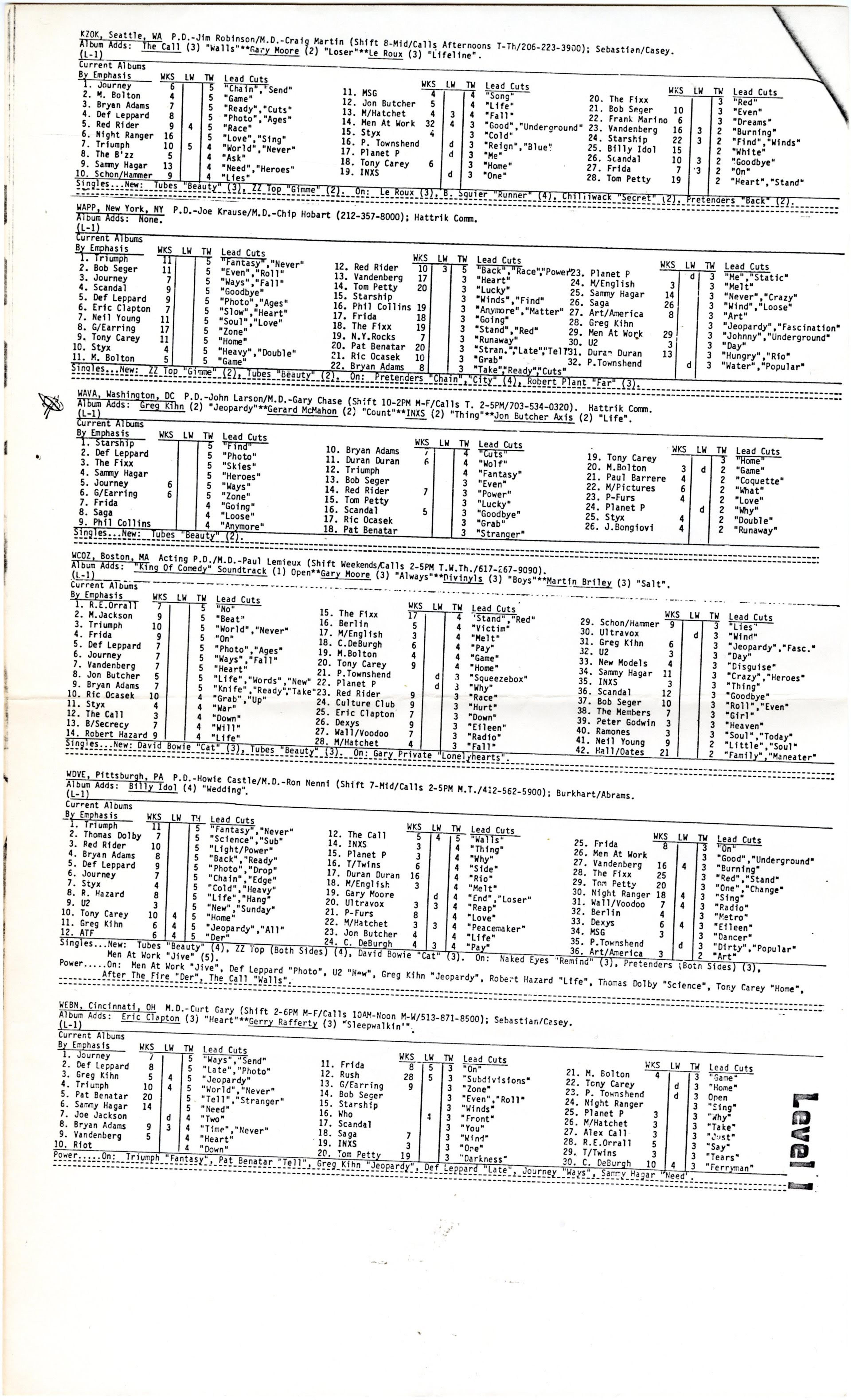 Scattered artefact image