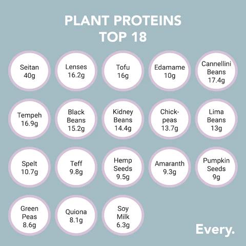 plant proteins
