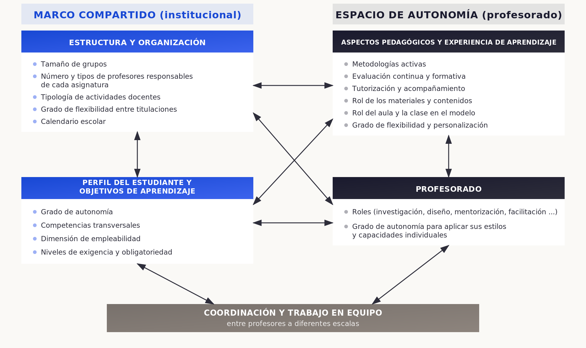 Modelos educativos, flexibilidad y autonomía en las universidades