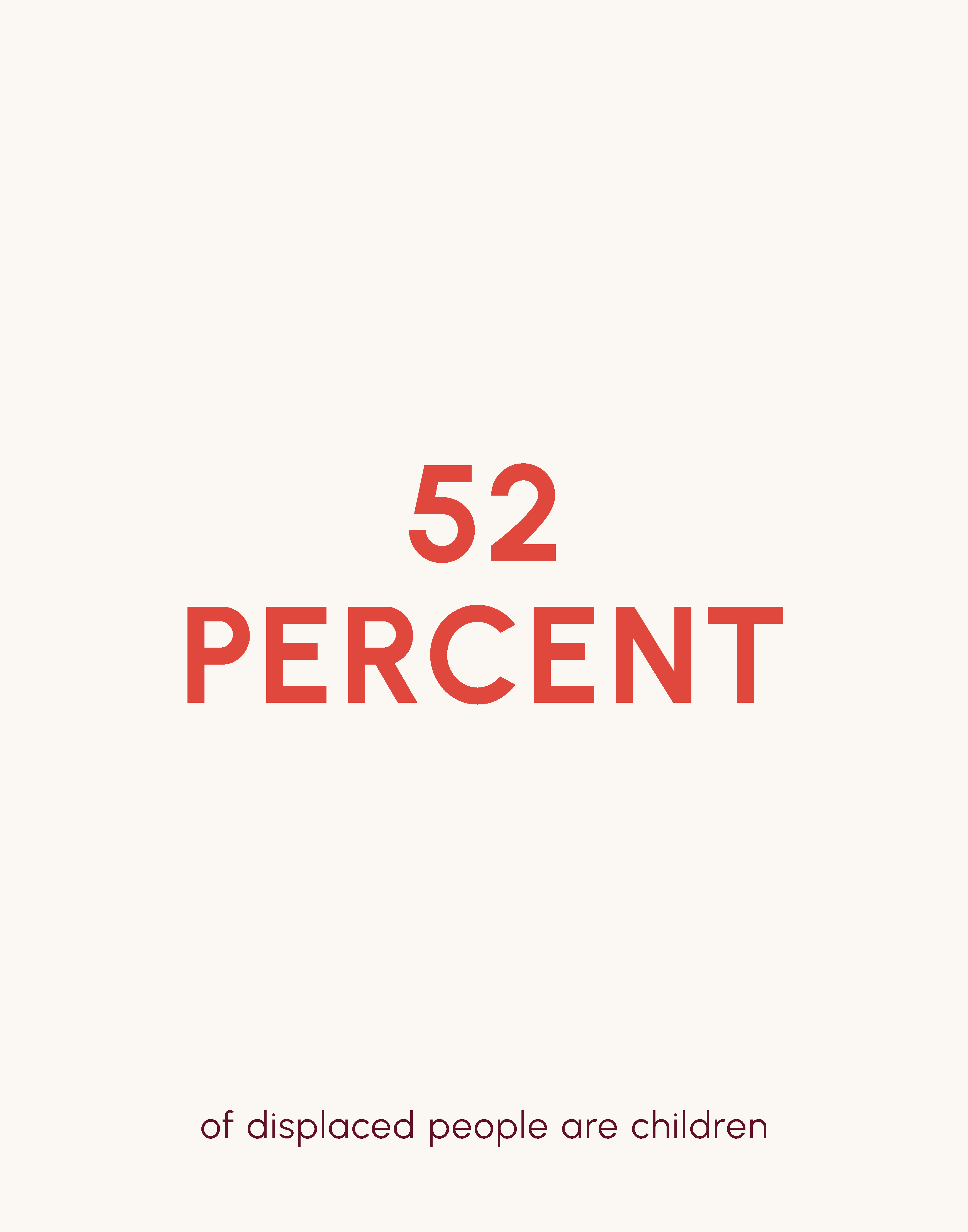 52% of displaced people are children