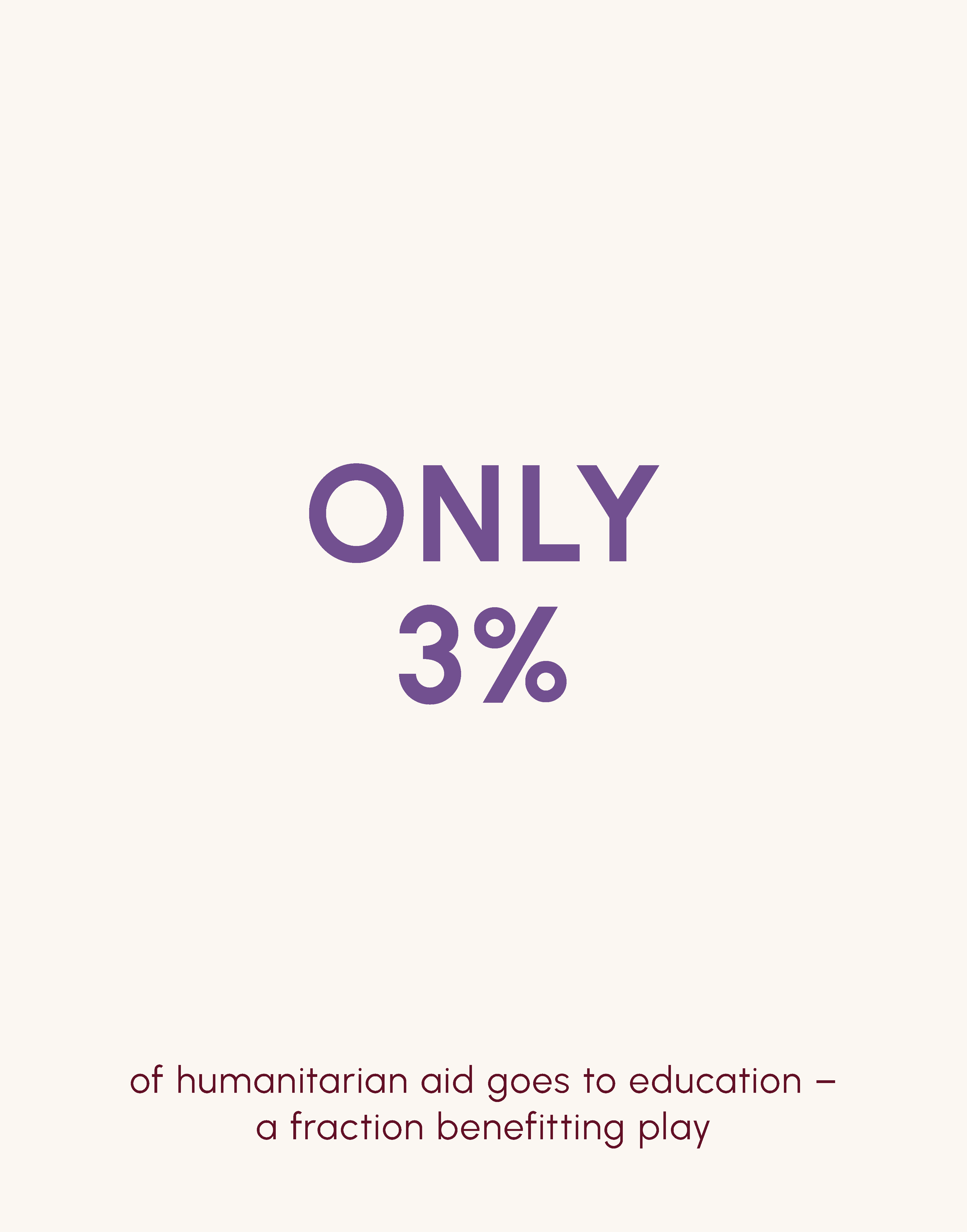 Only 3% of humanitarian aid goes to education - a fraction benefitting play