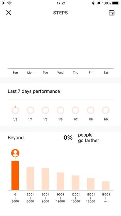 RS Motive app screenshot 2 — Riversong smartwatch health tracking interface