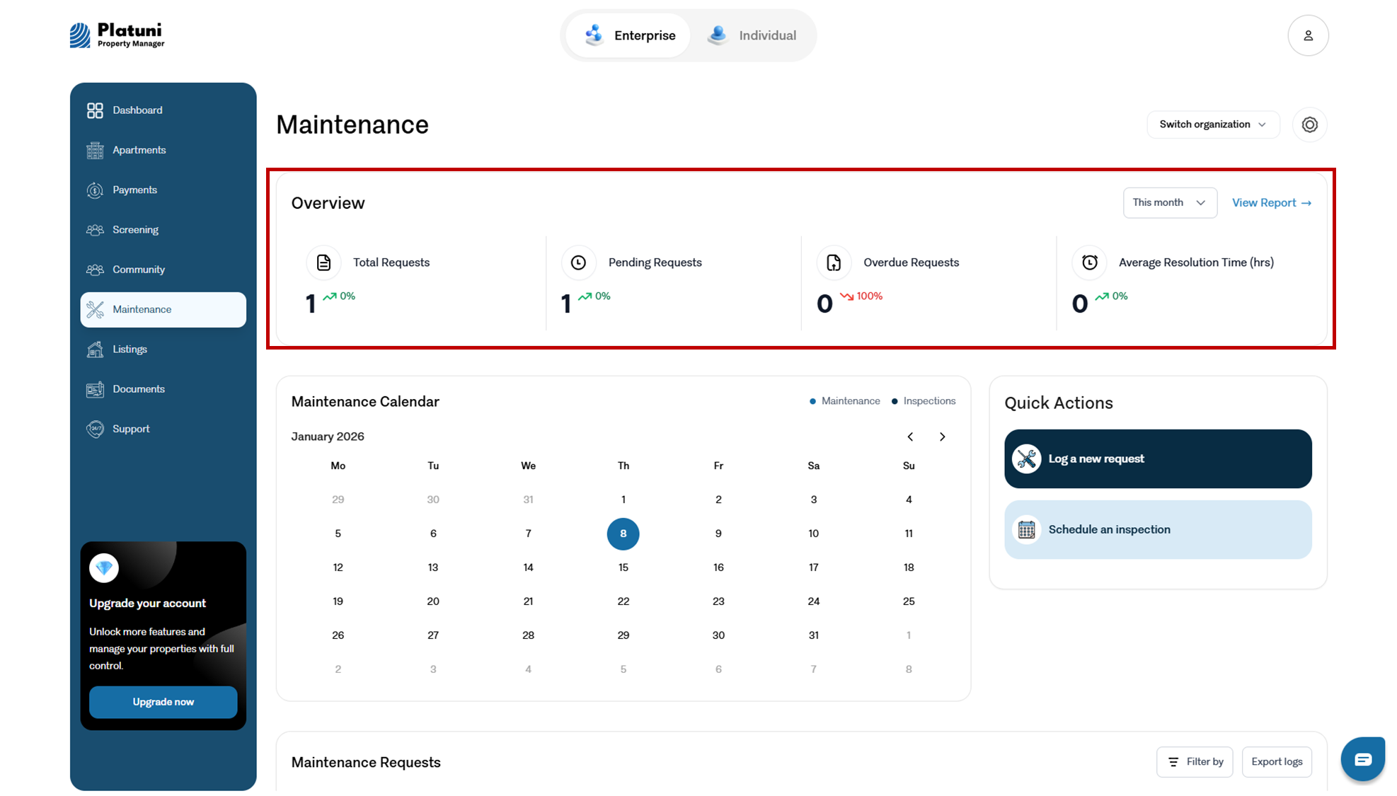 All Maintenance Management Dashboard