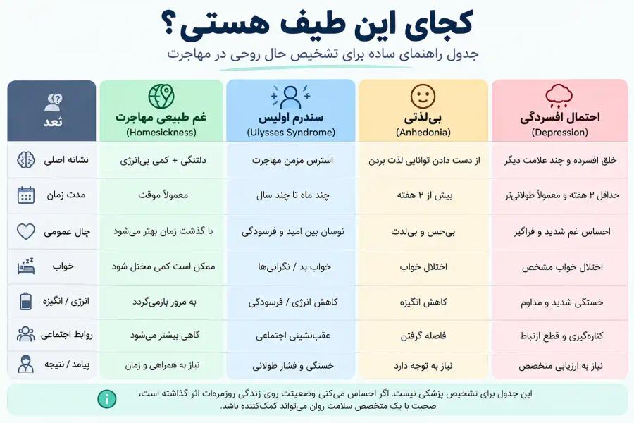 جدول تشخیص میزان افسردگی