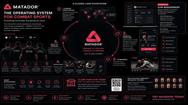 Matador operating system for combat sports platform showing demand mapping events streaming and gym management features