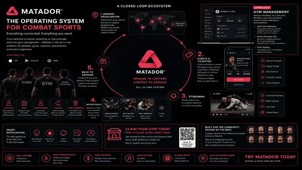 Matador operating system for combat sports platform showing demand mapping events streaming and gym management features