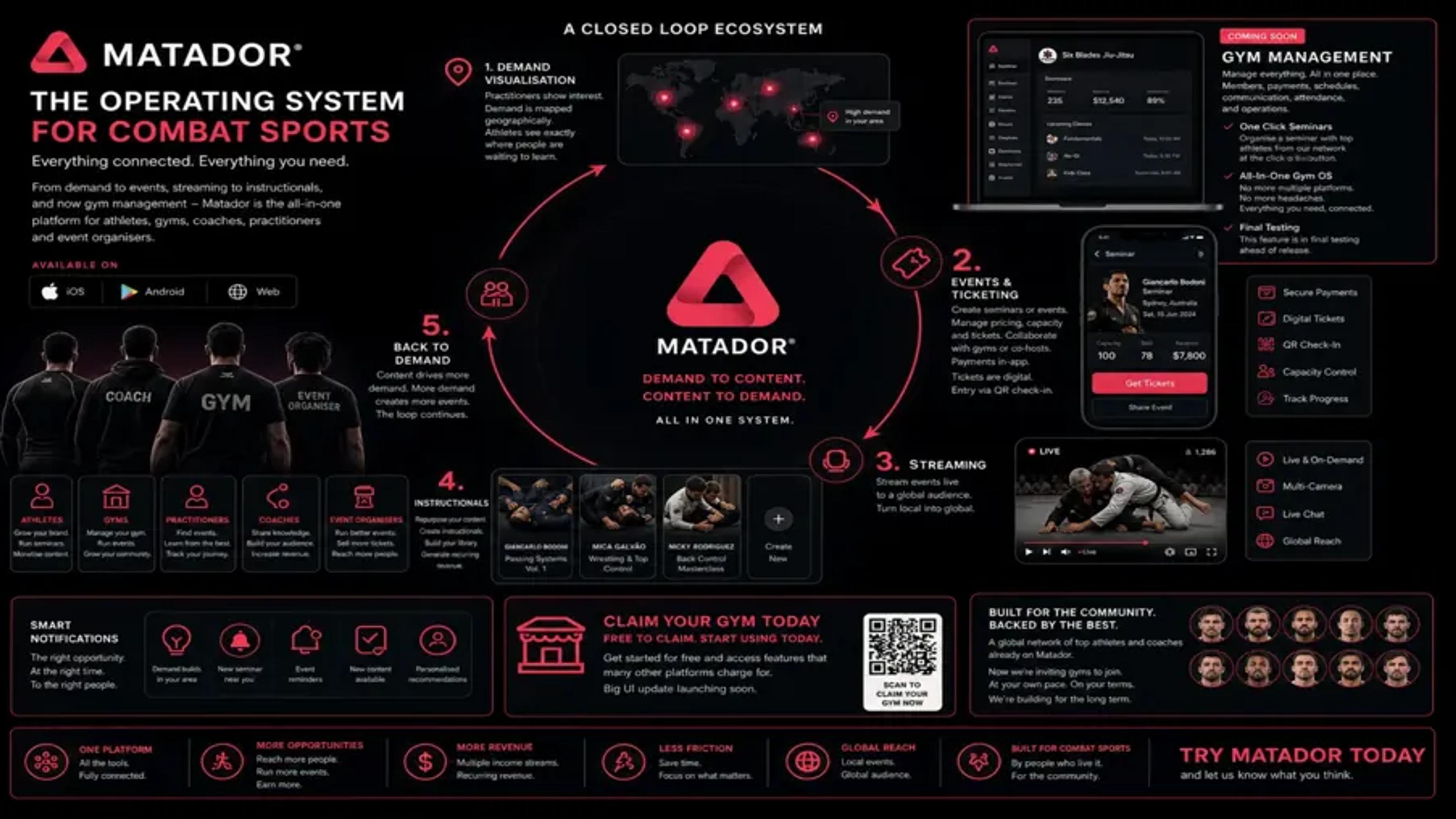 Matador operating system for combat sports platform showing demand mapping events streaming and gym management features