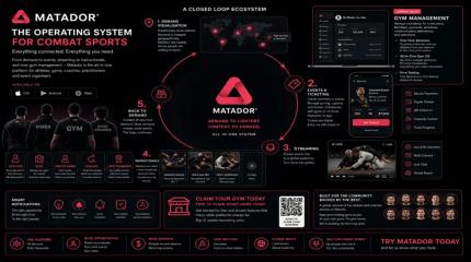 Matador operating system for combat sports platform showing demand mapping events streaming and gym management features