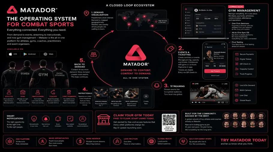 Matador operating system for combat sports platform showing demand mapping events streaming and gym management features