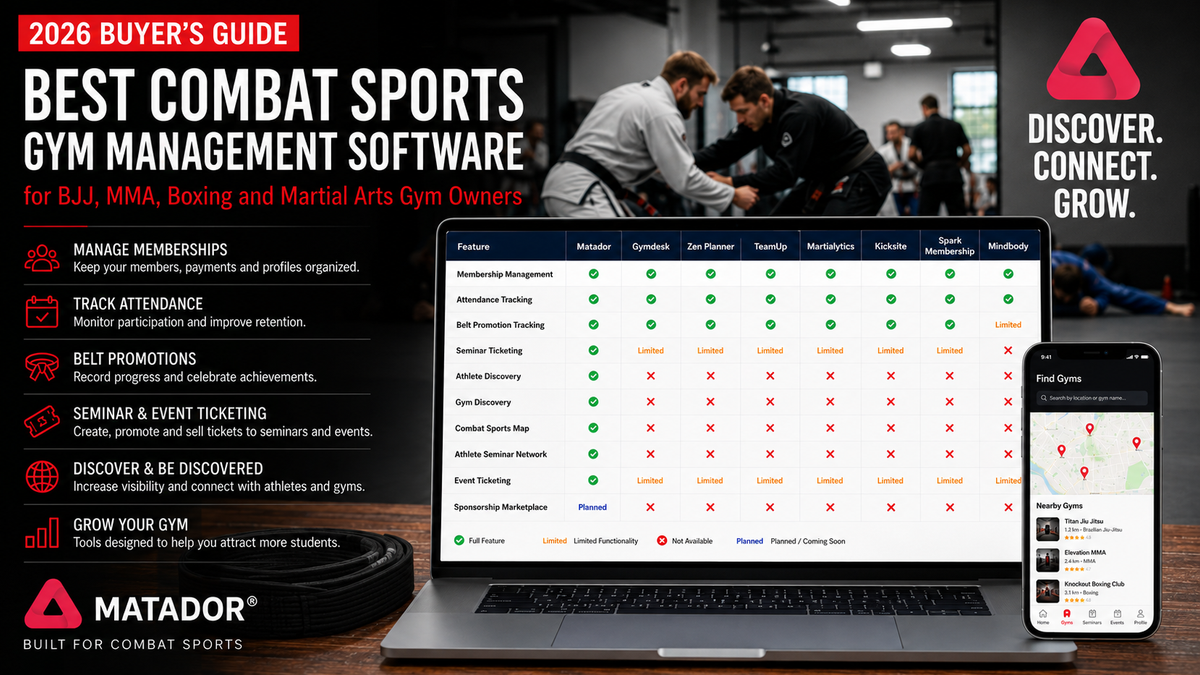 Matador combat sports gym management software dashboard showing membership management, attendance tracking, belt promotions, seminar ticketing, gym discovery and athlete connections for BJJ, MMA, boxing and martial arts gyms.
