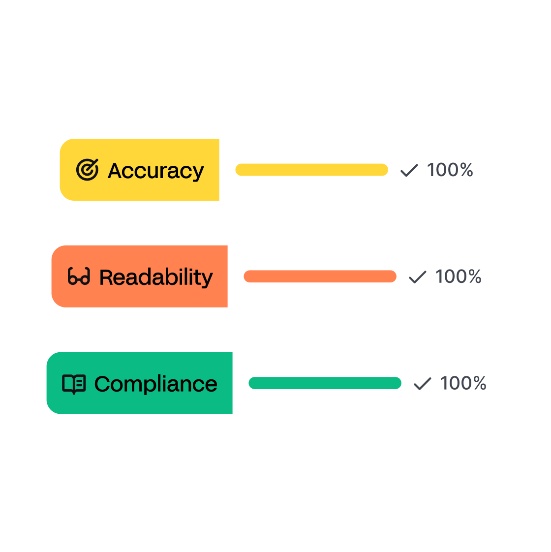 Transcript Style Guides