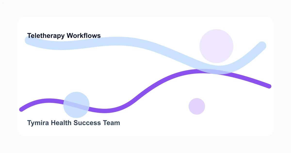 Minimal healthcare workflow illustration for Telehealth Consent Before a Virtual Mental Health Session