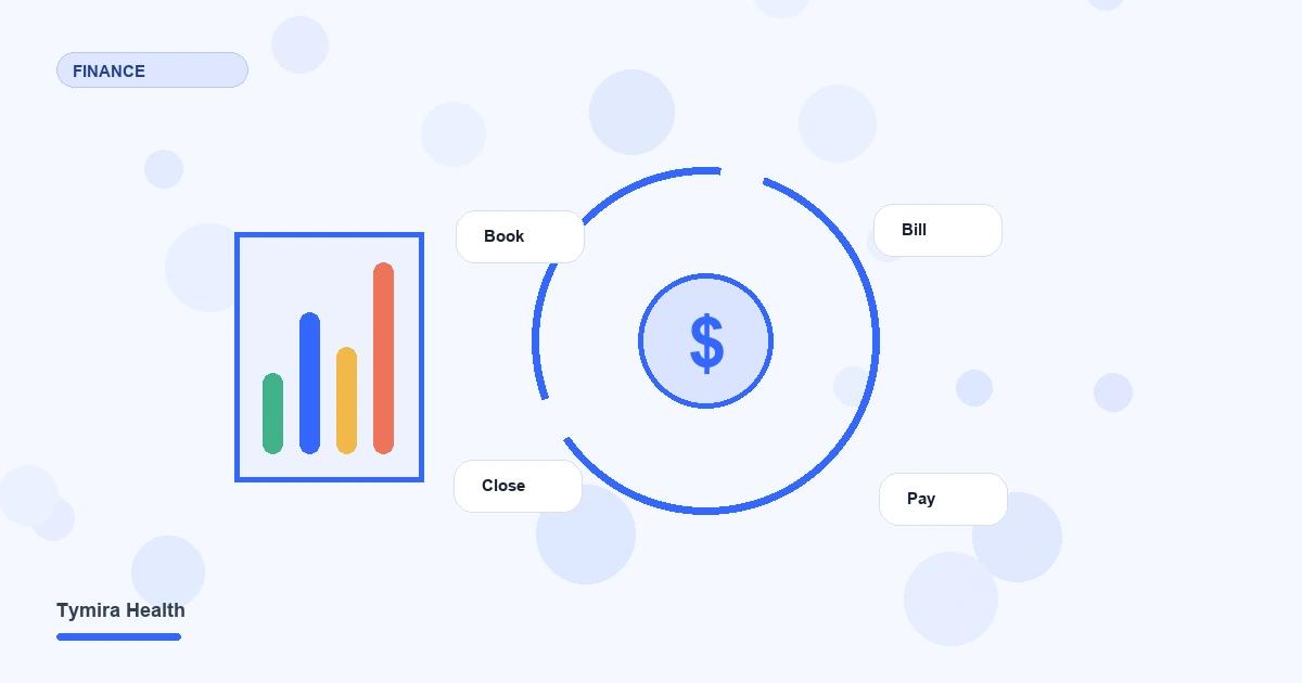 Unique minimalist clinic finance illustration with a revenue cycle, chart, bill, payment, and reconciliation steps
