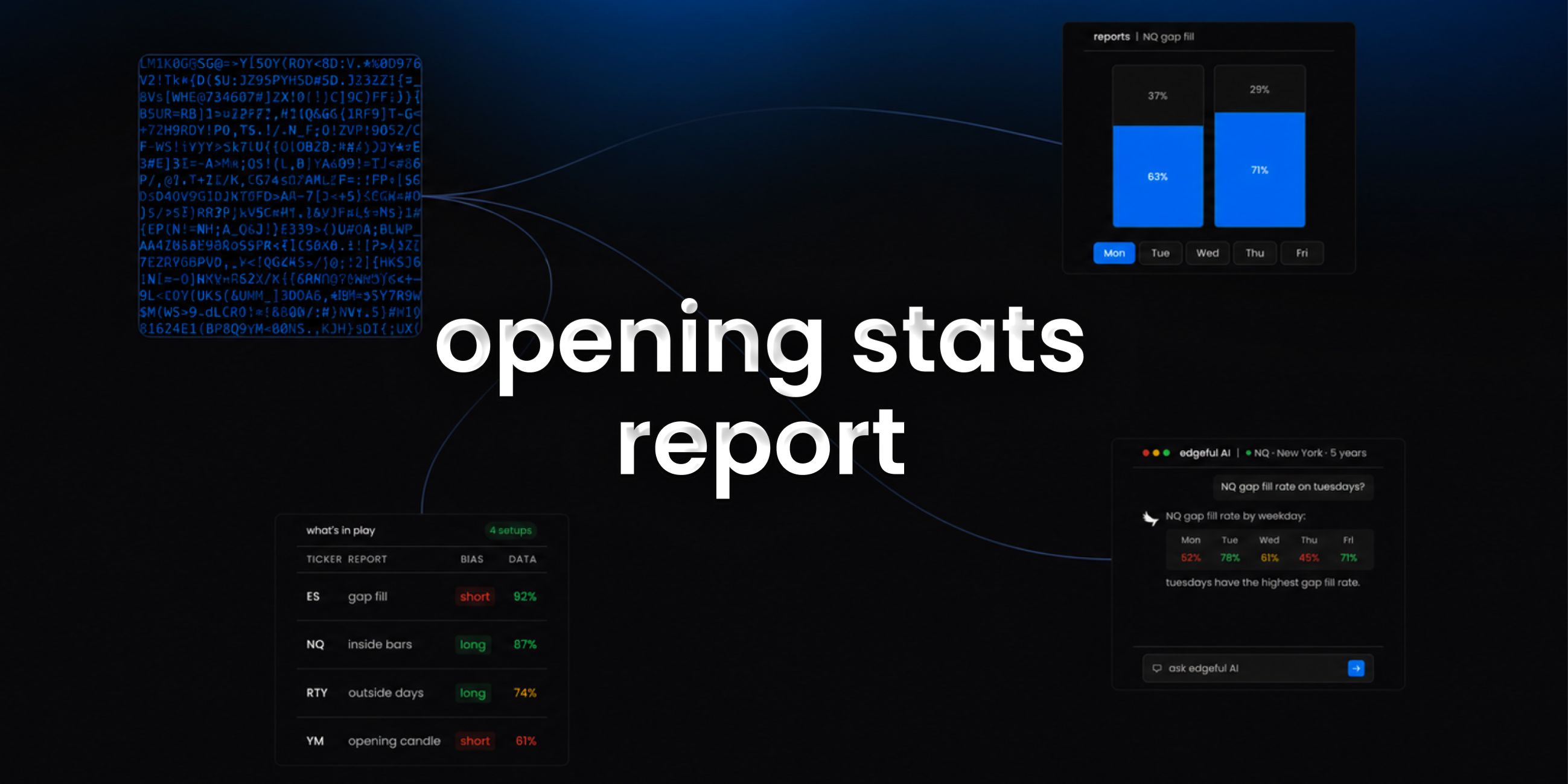 opening stats report on edgeful feature image