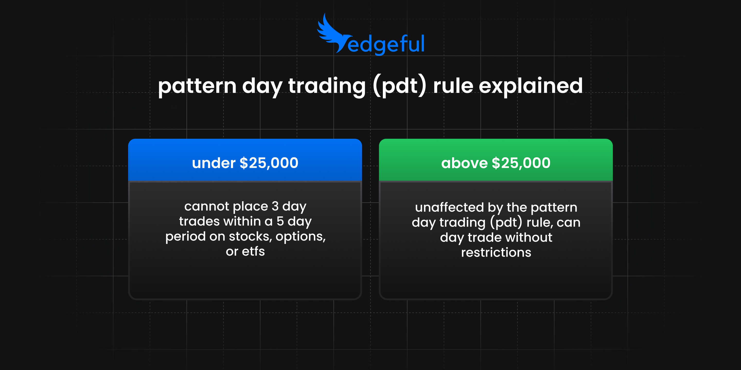 PDT rule explained comparison chart for accounts above 25k and below 25k.