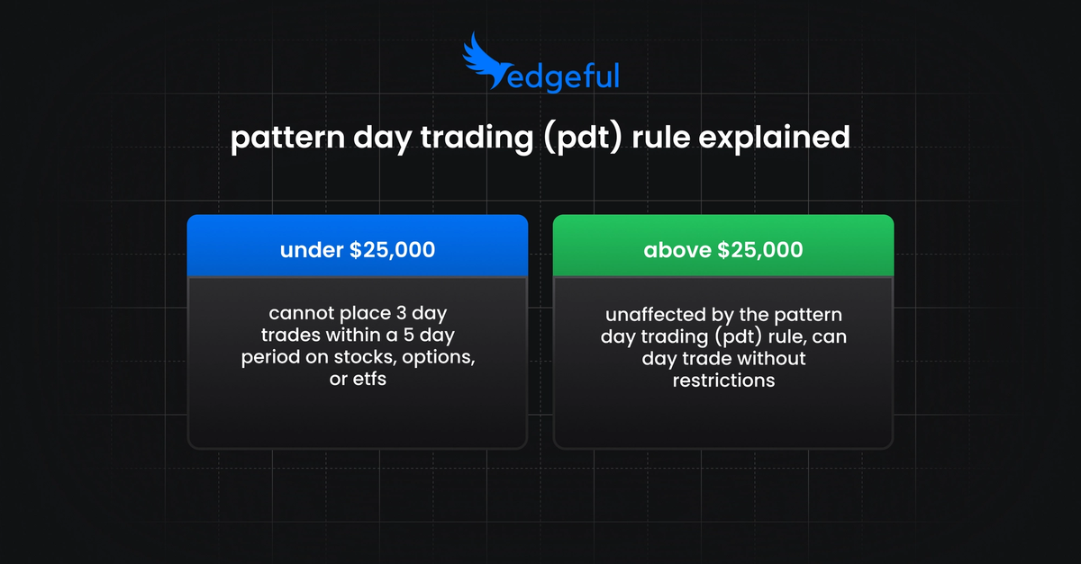 the PDT rule explained: what every trader needs to know in 2025 ...