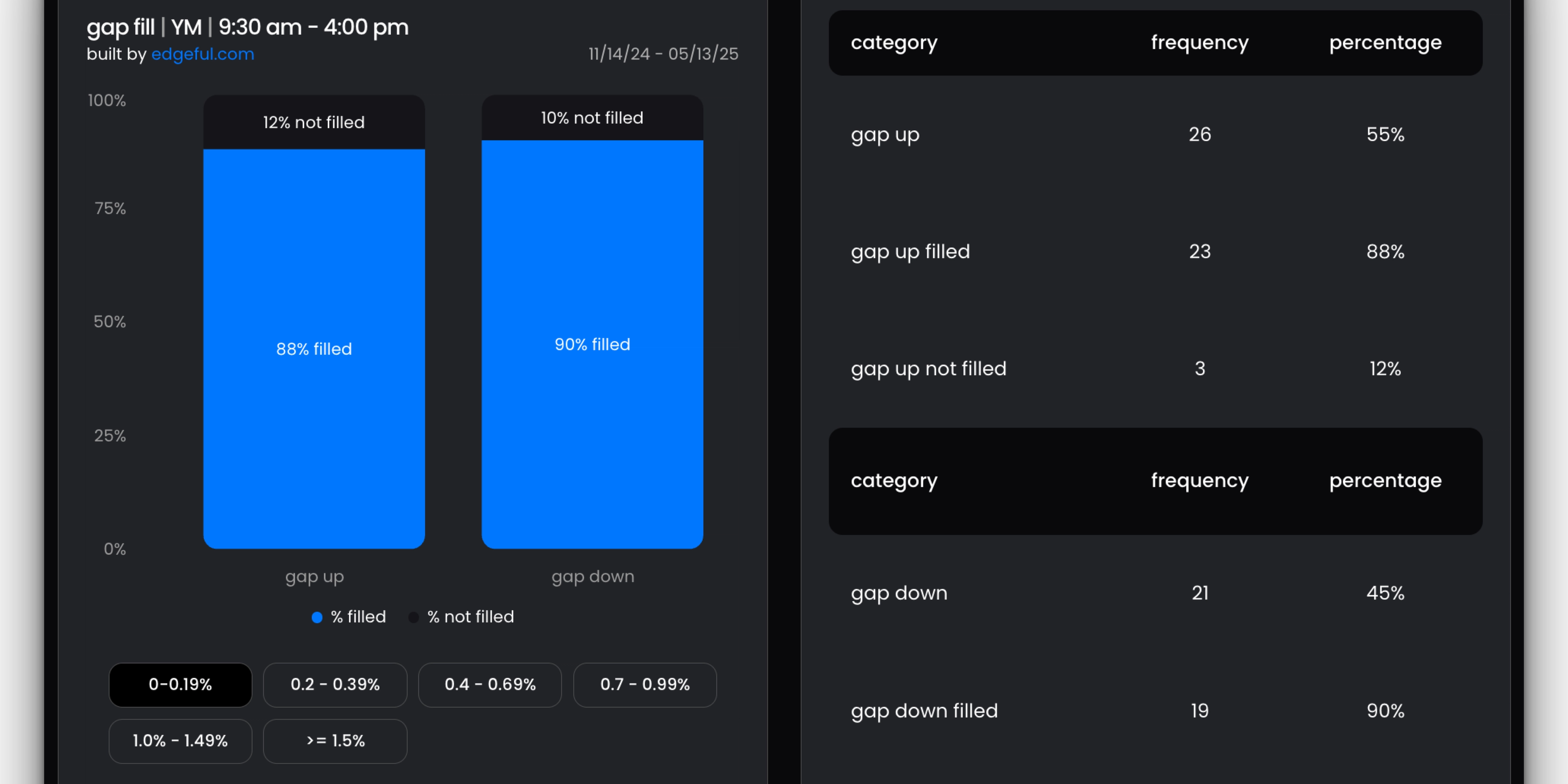 feature image for edgeful's blog on the mindset needed for futures trading strategy profitability.