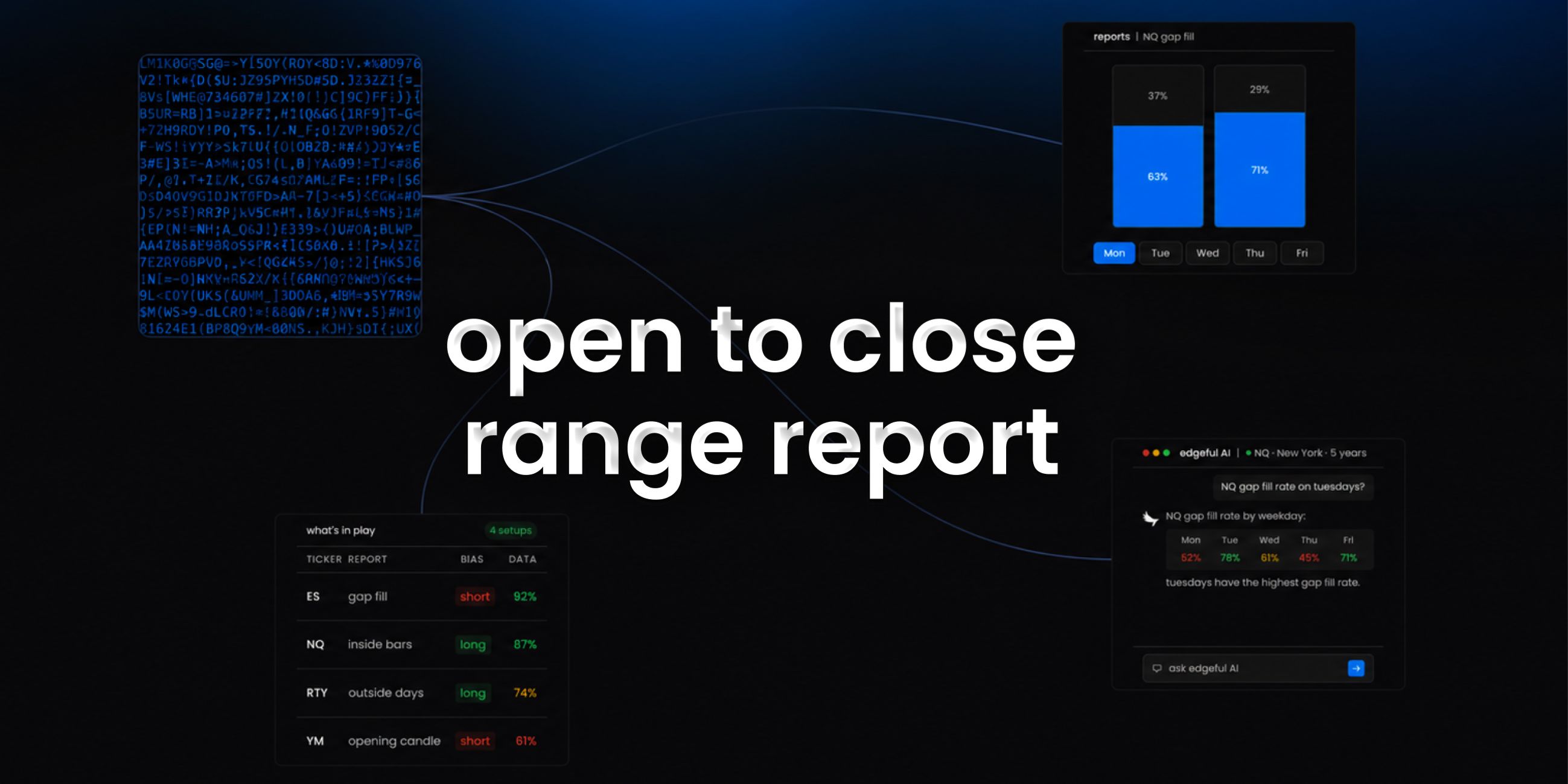 open to close range report on edgeful feature image