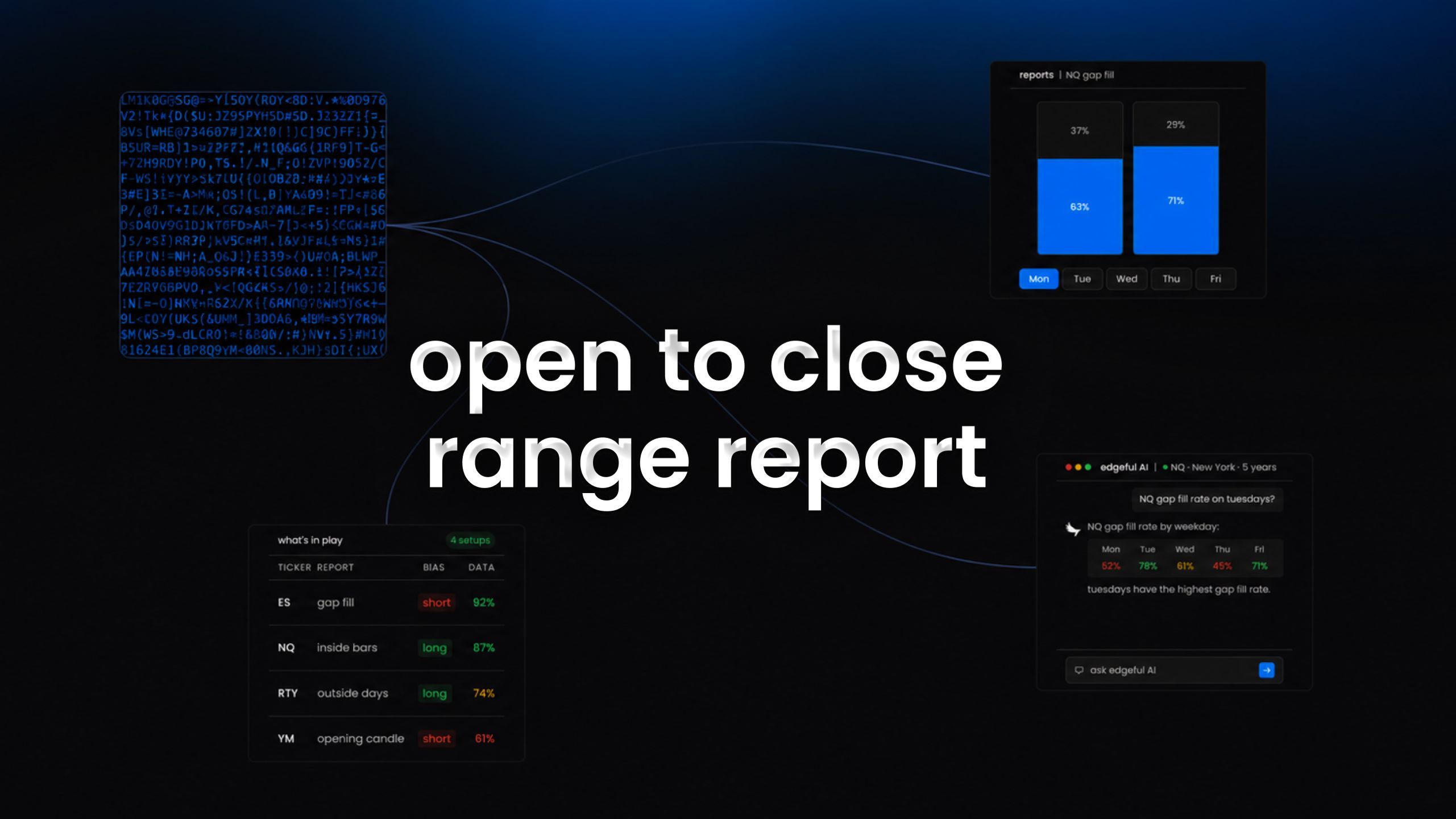 open to close range report on edgeful feature image