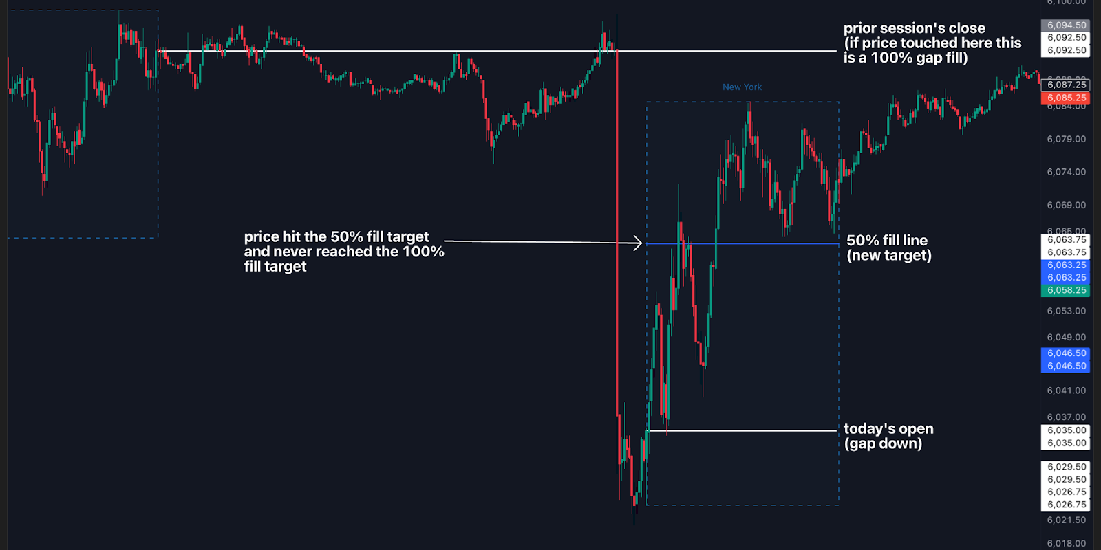gap fill customization strategy to adapt to changing market conditions