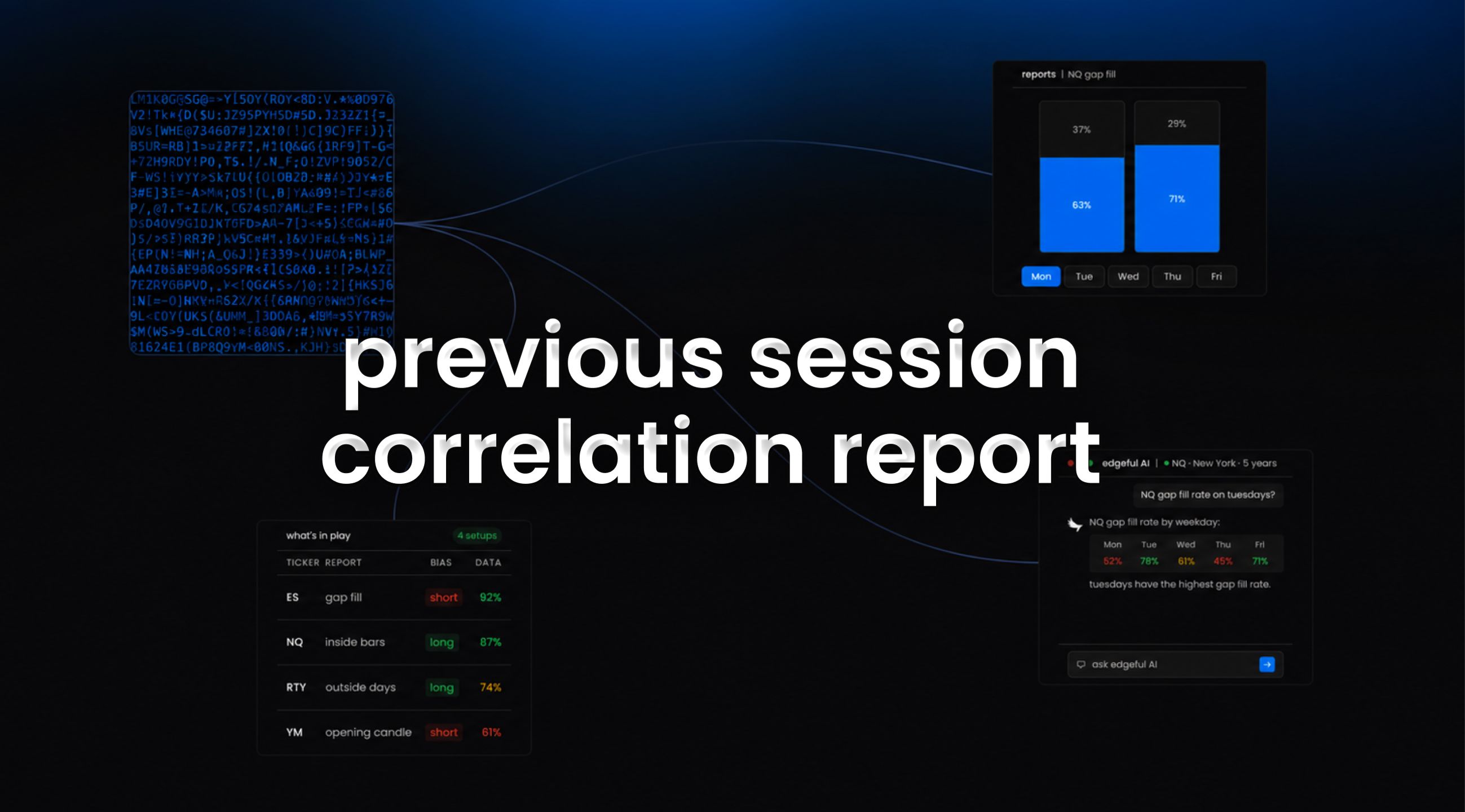 previous session correlation report on edgeful feature image