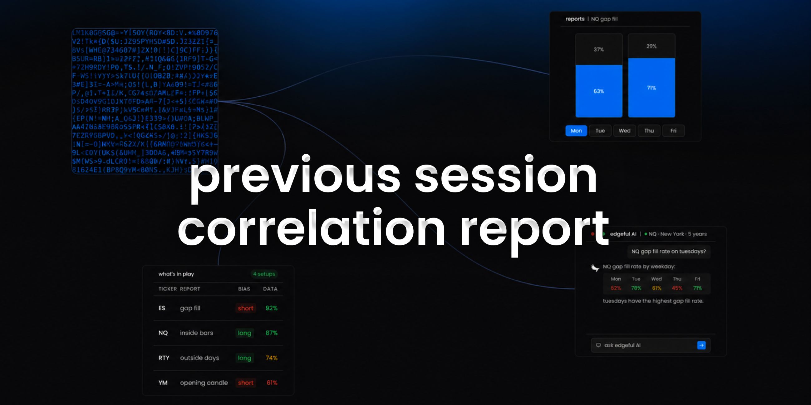 previous session correlation report on edgeful feature image