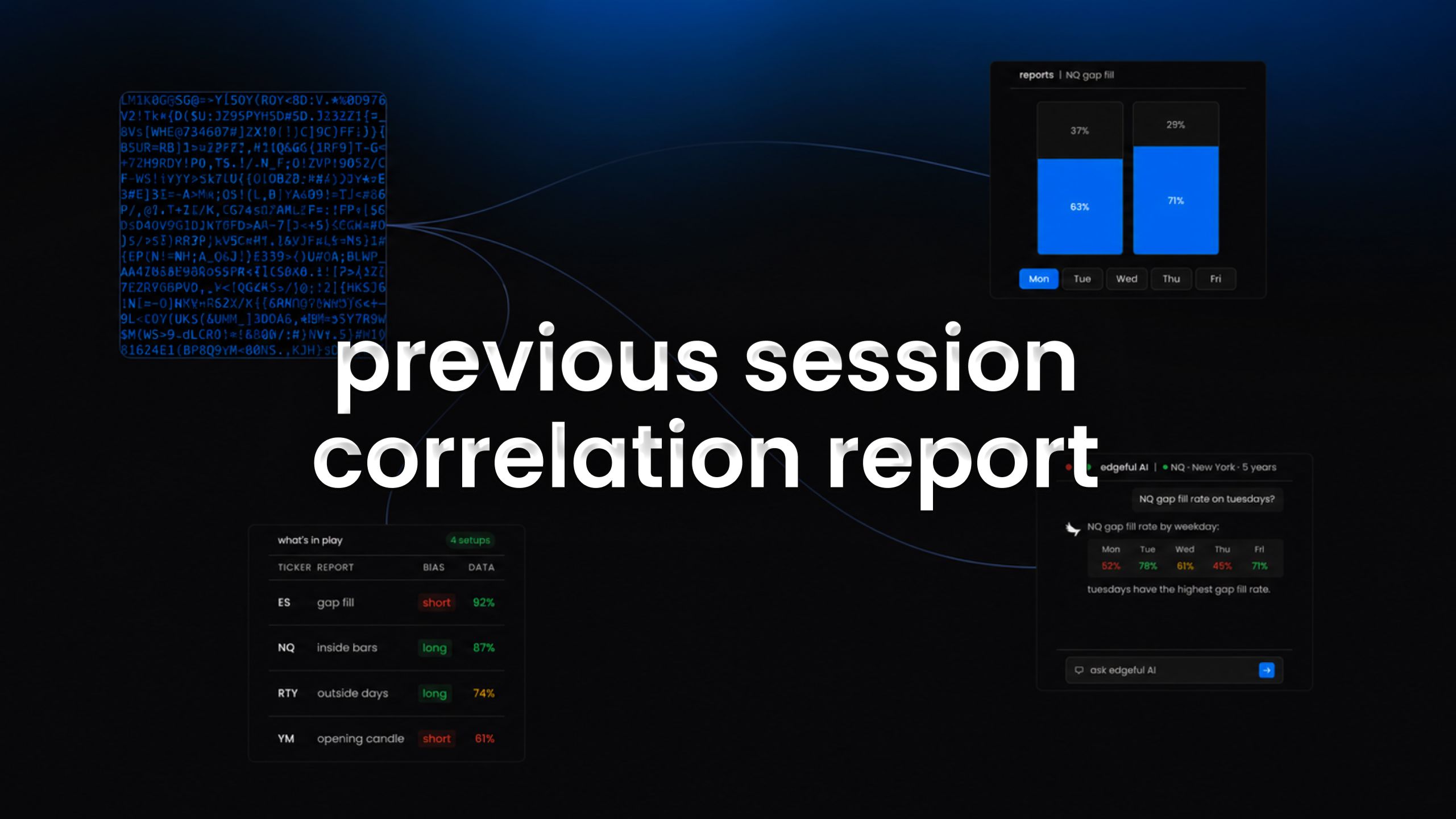 previous session correlation report on edgeful feature image