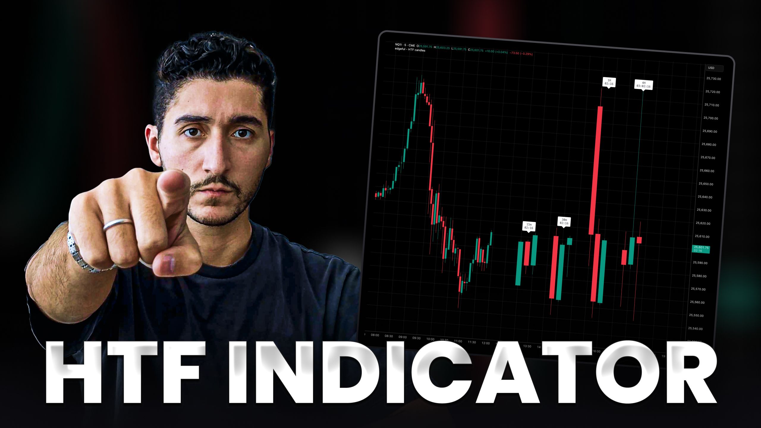 higher timeframe analysis feature image with André's face and edgeful logo plus text.