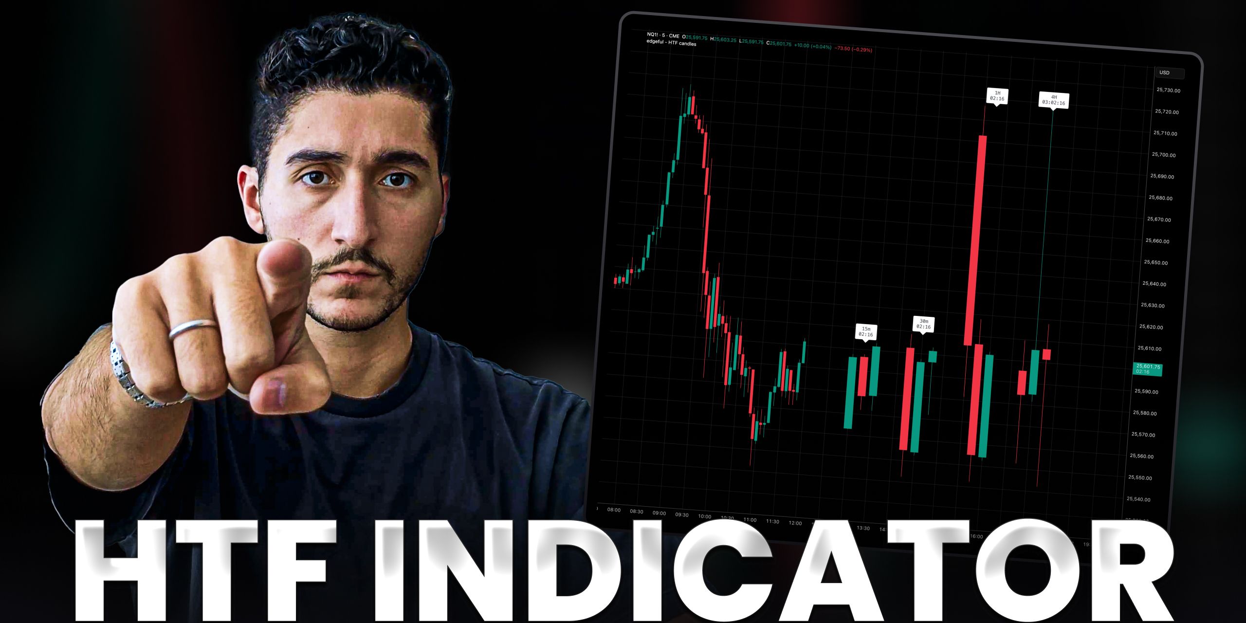 higher timeframe analysis feature image with André's face and edgeful logo plus text.