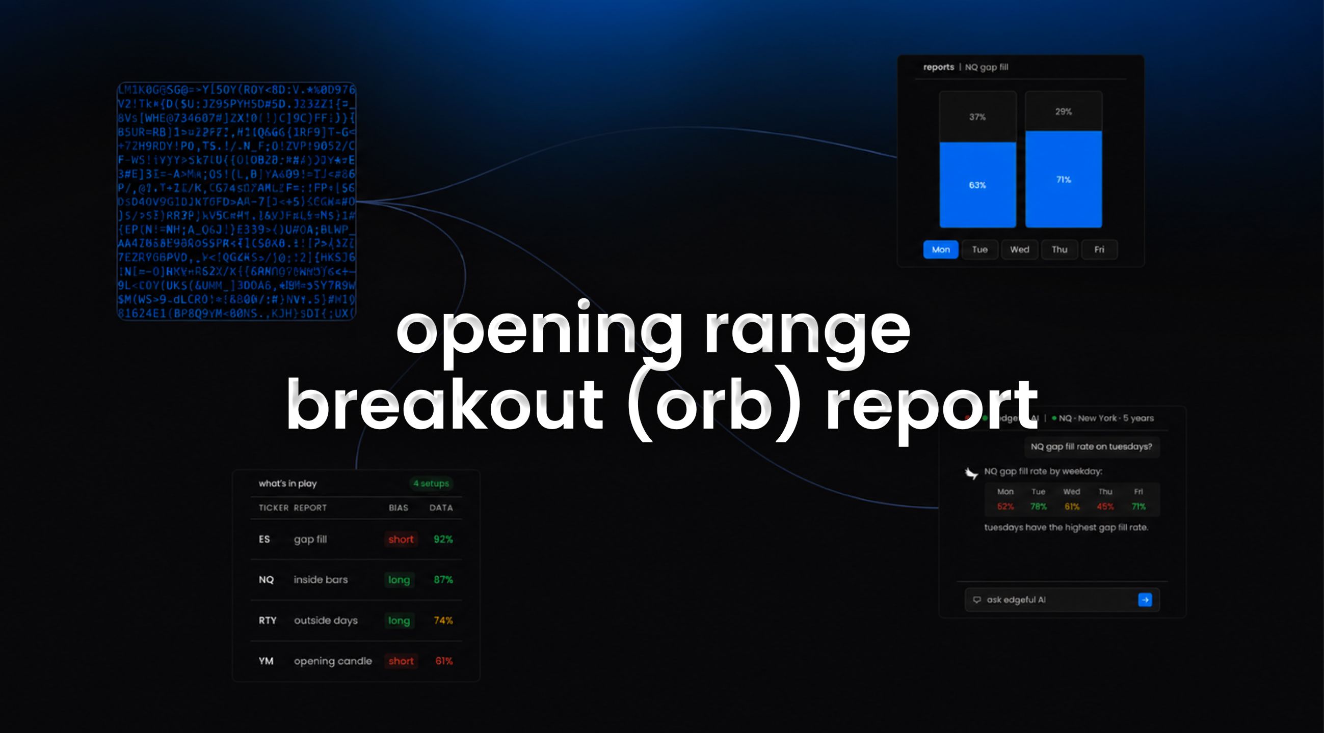 opening range breakout report on edgeful feature image