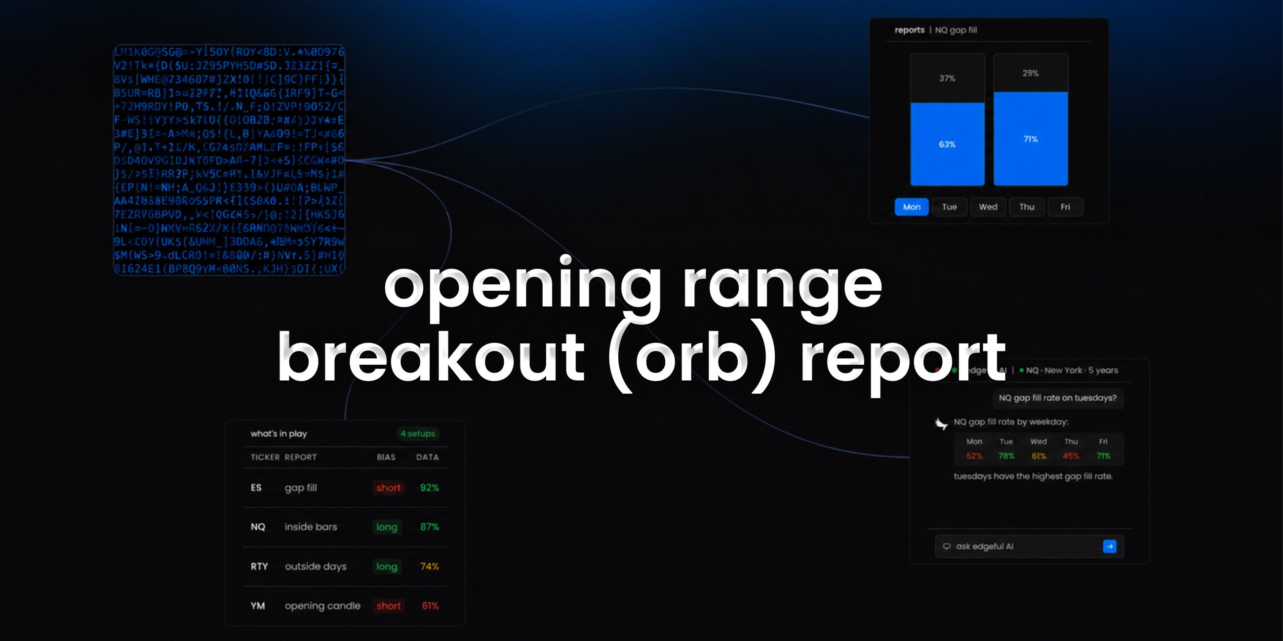 opening range breakout report on edgeful feature image