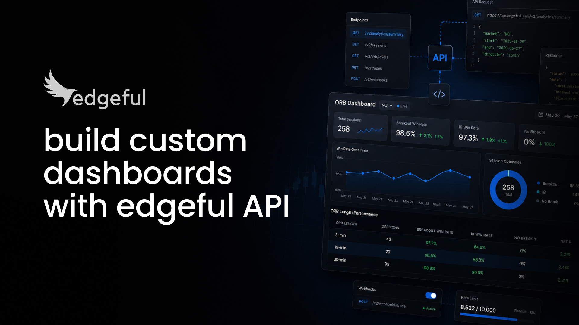 build a no-code trading dashboard with the edgeful API - 