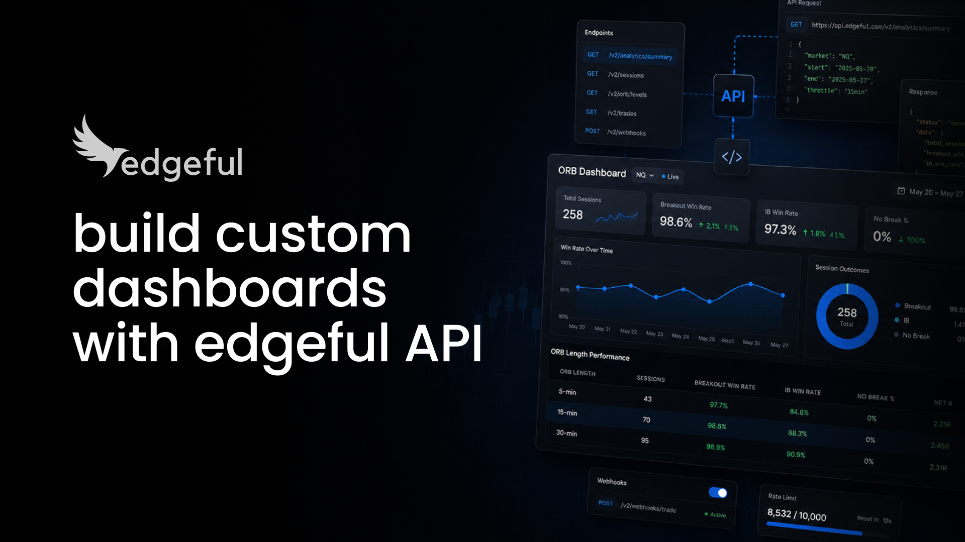 build a no-code trading dashboard with the edgeful API -