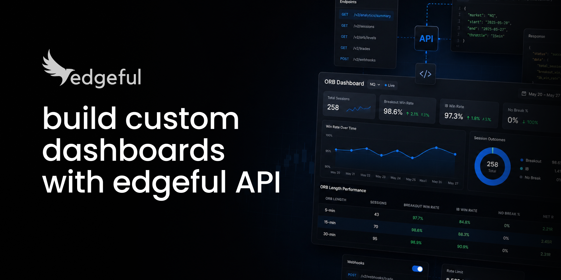 build a no-code trading dashboard with the edgeful API -